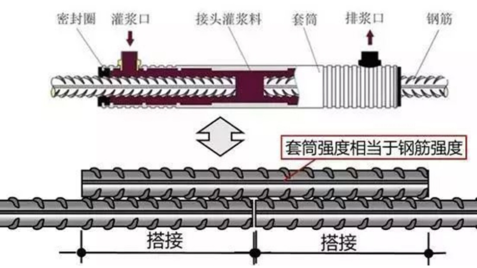 看完必懂：几张图完美诠释什么是套筒灌浆