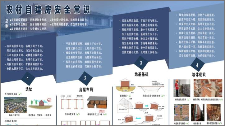 敲黑板！农村自建房怎么建才安全？